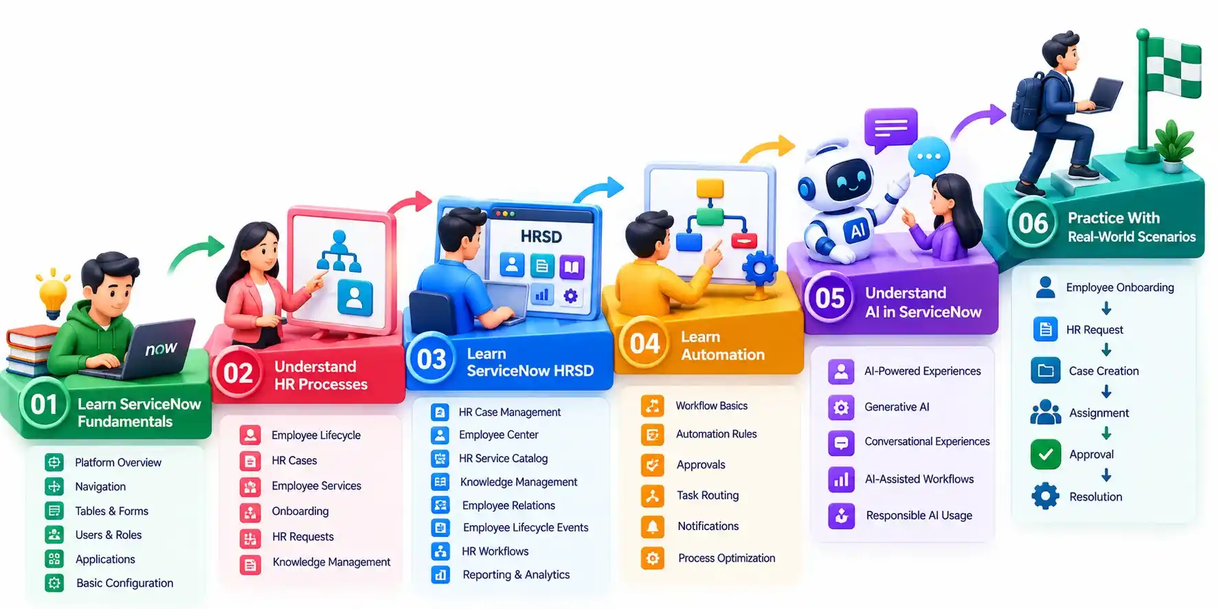 How to Start Learning ServiceNow HRSD